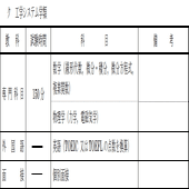 令和4年 筑波大学 情報学群 情報メディア創成学類 編入合格体験記