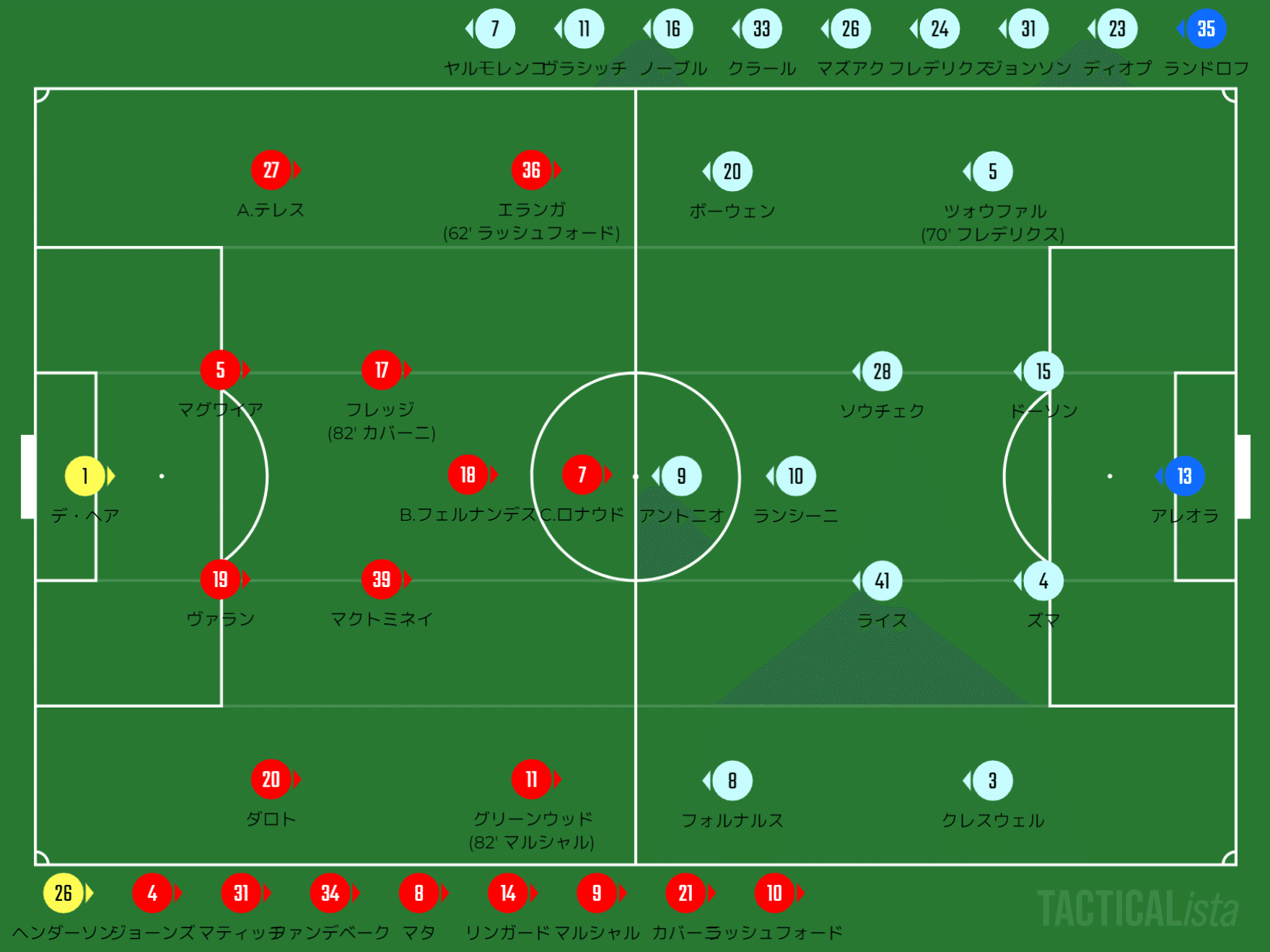 マンチェスターuvsウェストハム デザイン性に欠ける攻撃 プレミアリーグ第23節 ひかる サッカー分析 Note
