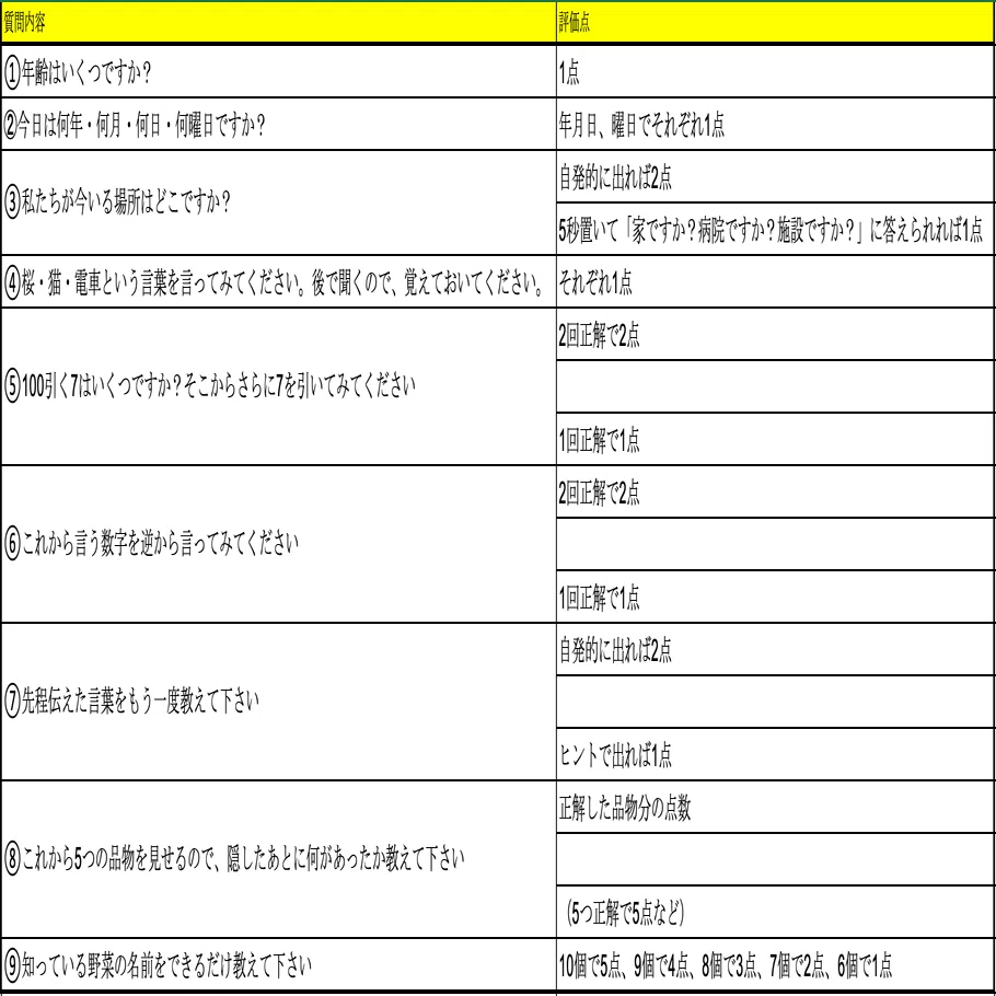 長谷川 式 認知 症 スケール