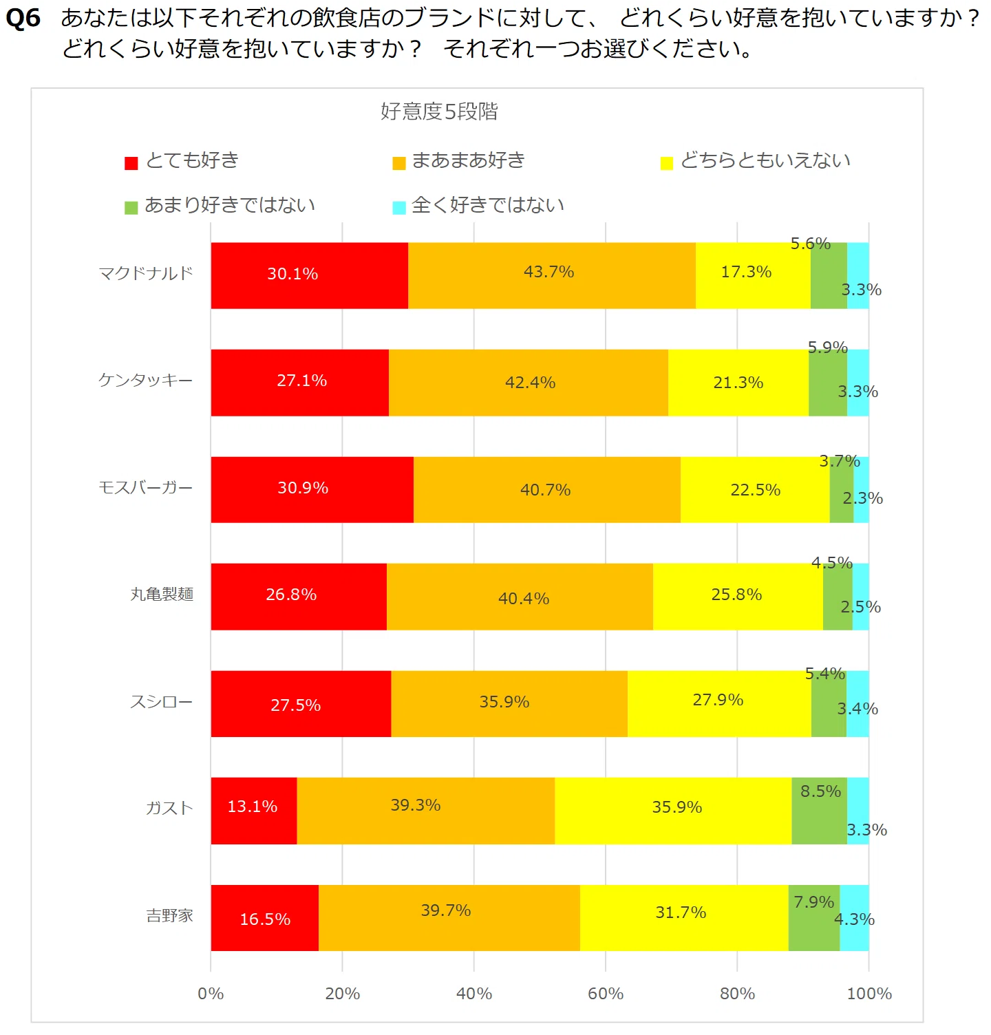 確率思考の戦略論の数式でアプリと広告の効果を把握＠外食チェーン