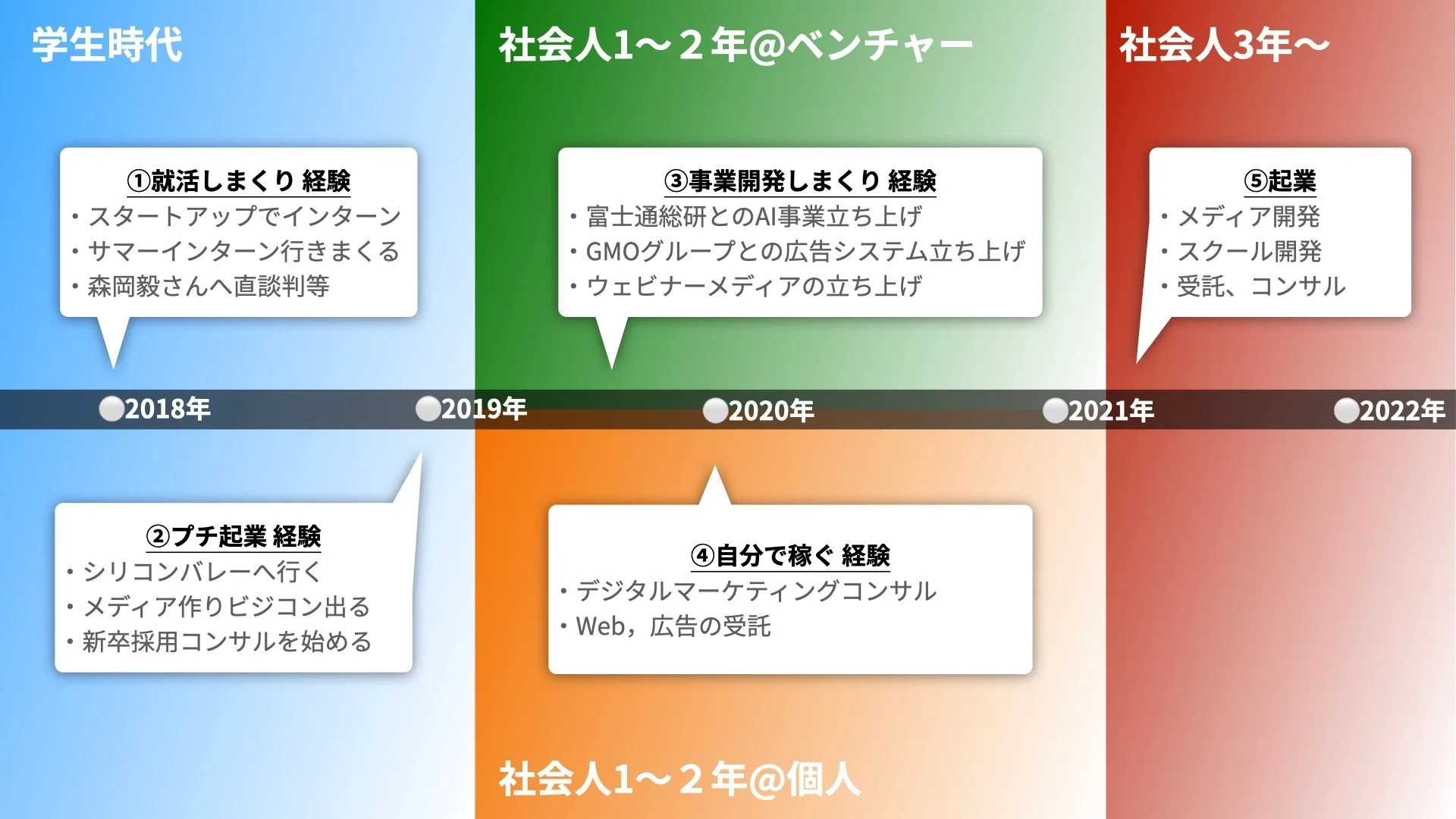 新卒でベンチャー入社からの3年で起業」やってみた｜渡邉勇輝｜AI 