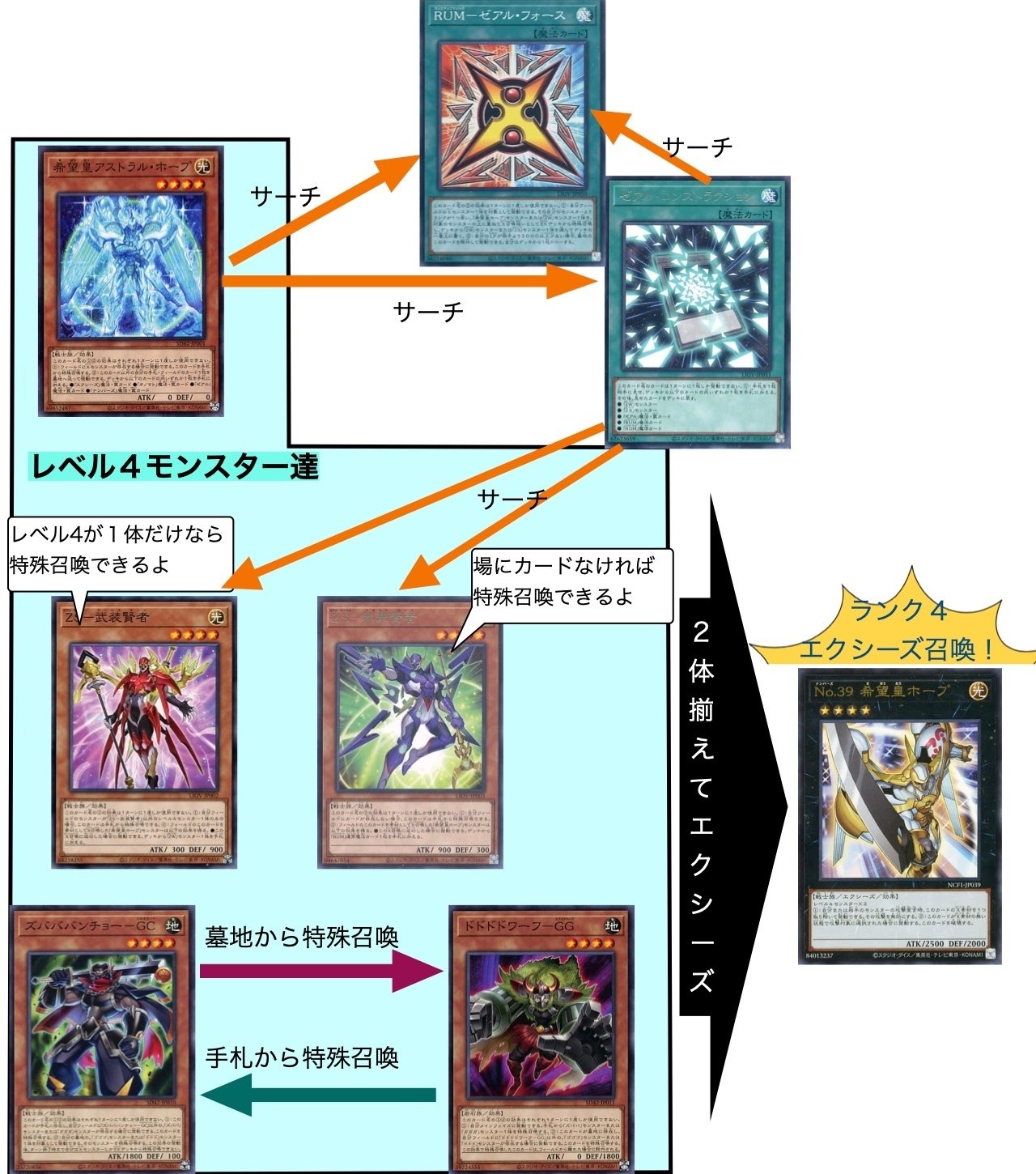 遊戯王】ホープデッキ(ストラク2＋α)【マスターデュエル】｜灯音