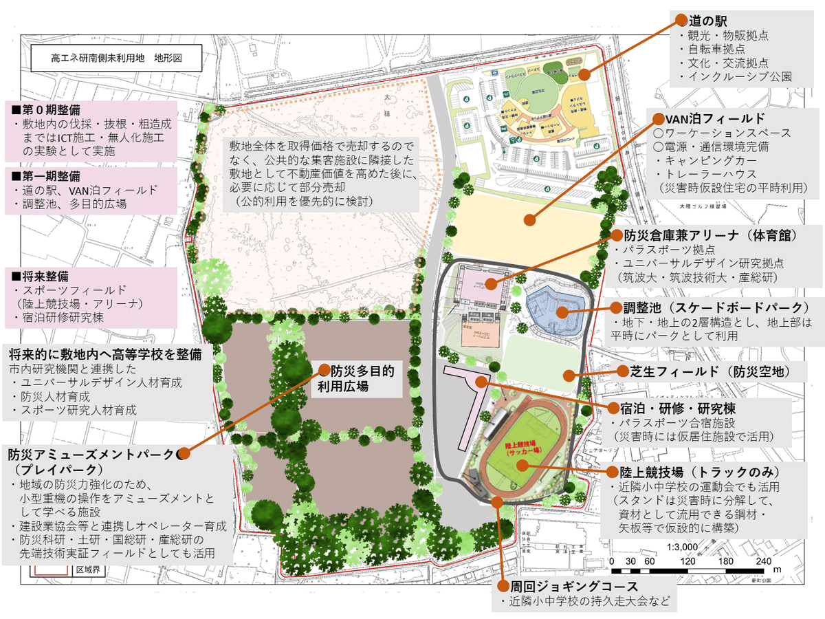 高エネ研南側未利用地土地利用計画｜NAKAJI