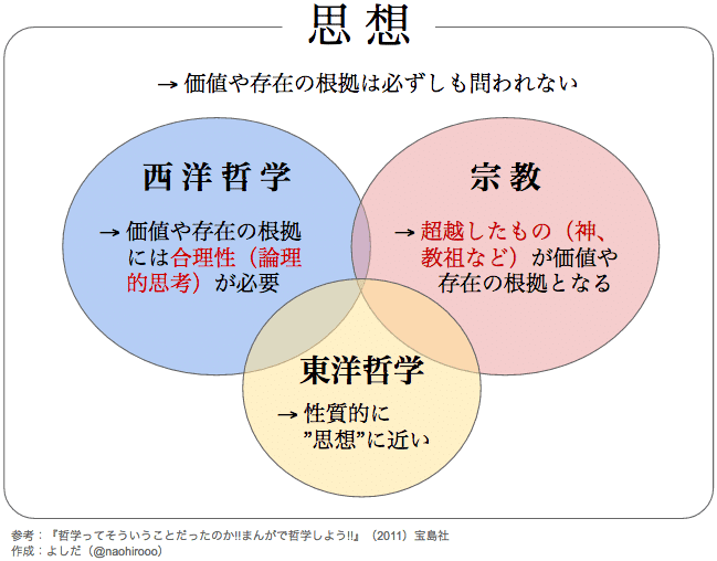宇宙のあり方」を「自己のあり方」として生きる (儒教編 前フリ
