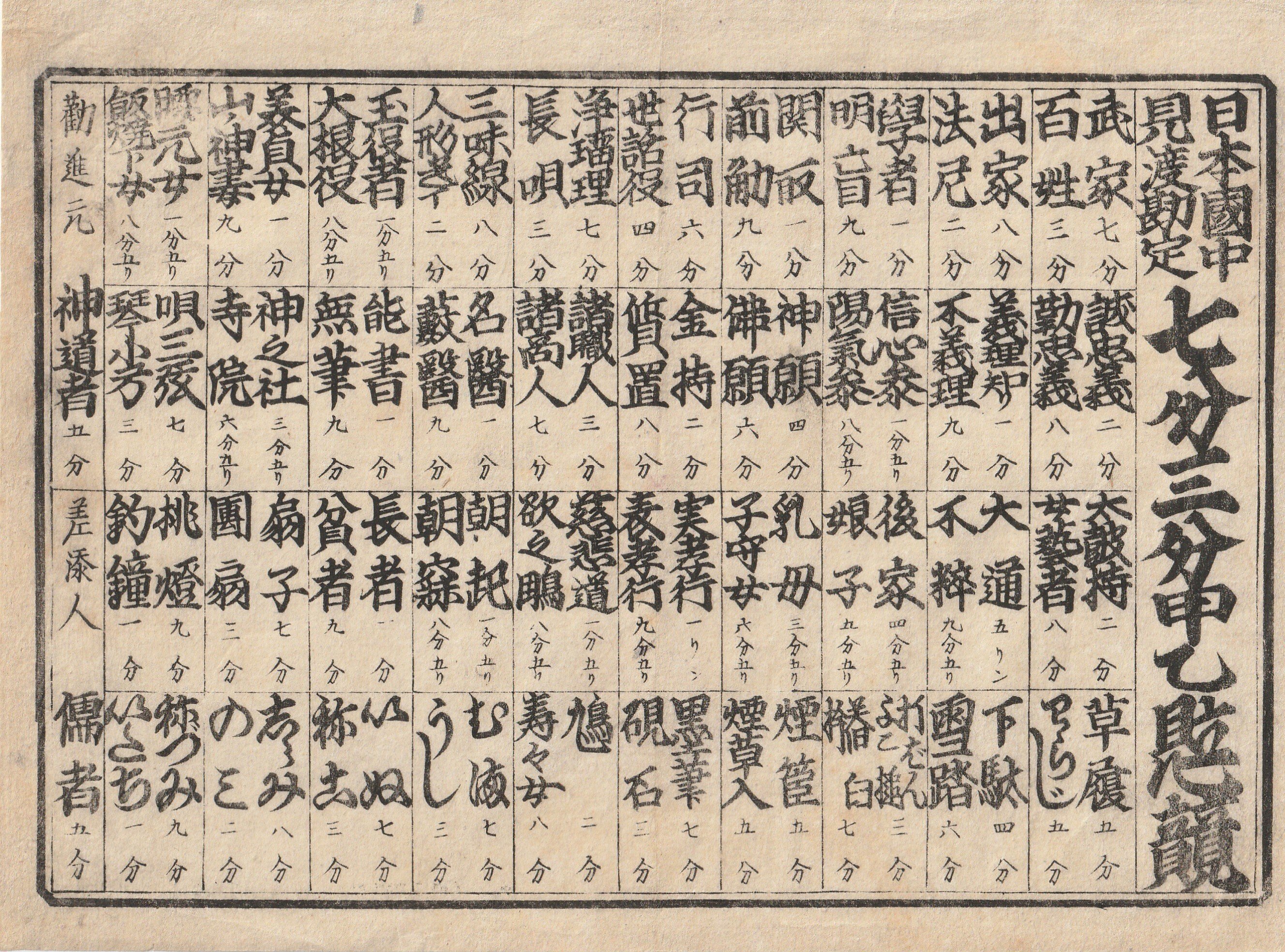 江戸時代の番付！古文書『七分三分甲乙見立競』を読む｜たまむし
