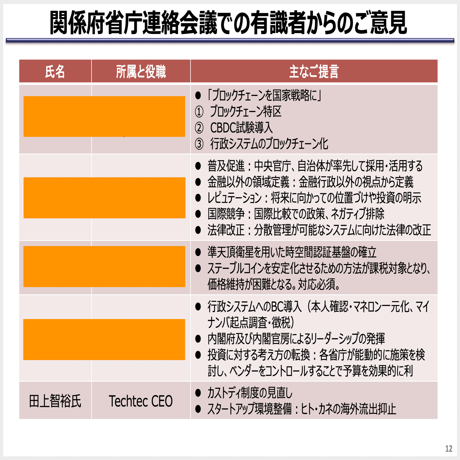 2022年の業界考察、明けましておめでとうございます｜Tomo Tagami