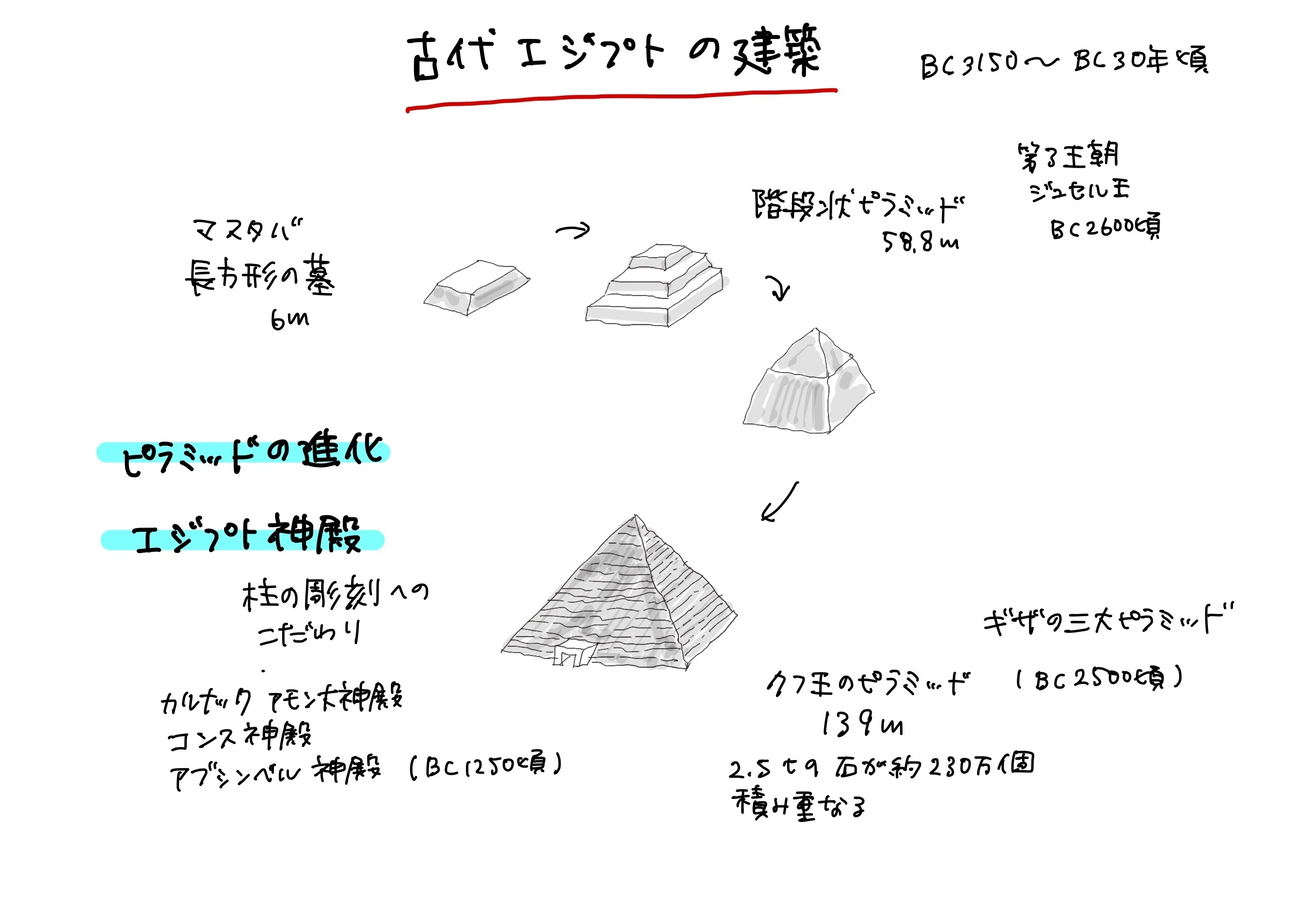 建築史 古代①エジプト｜くらし間ゆず｜建築さんぽ関西