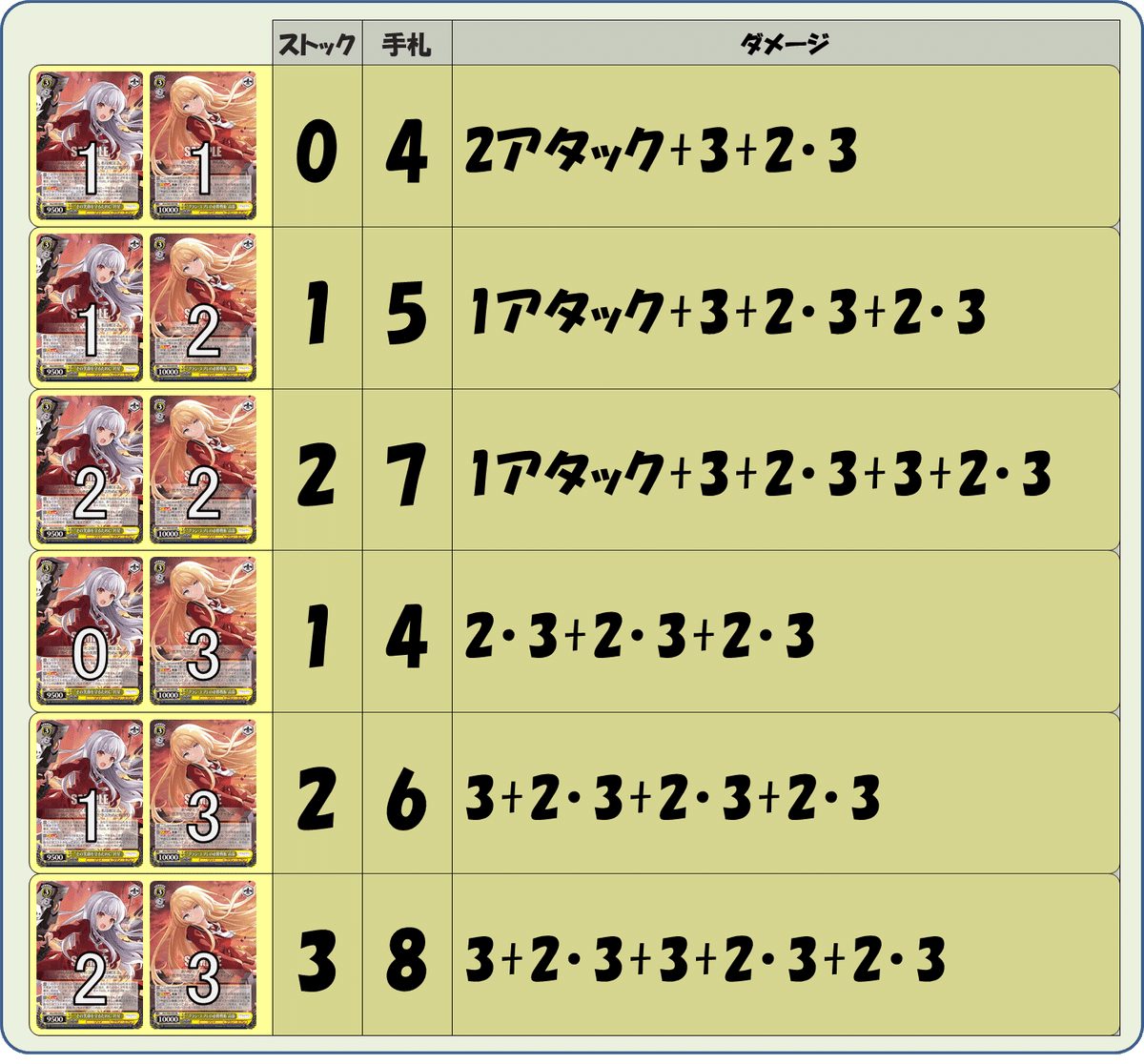 アサルトリリィの詰め一覧【雑記】｜しむ