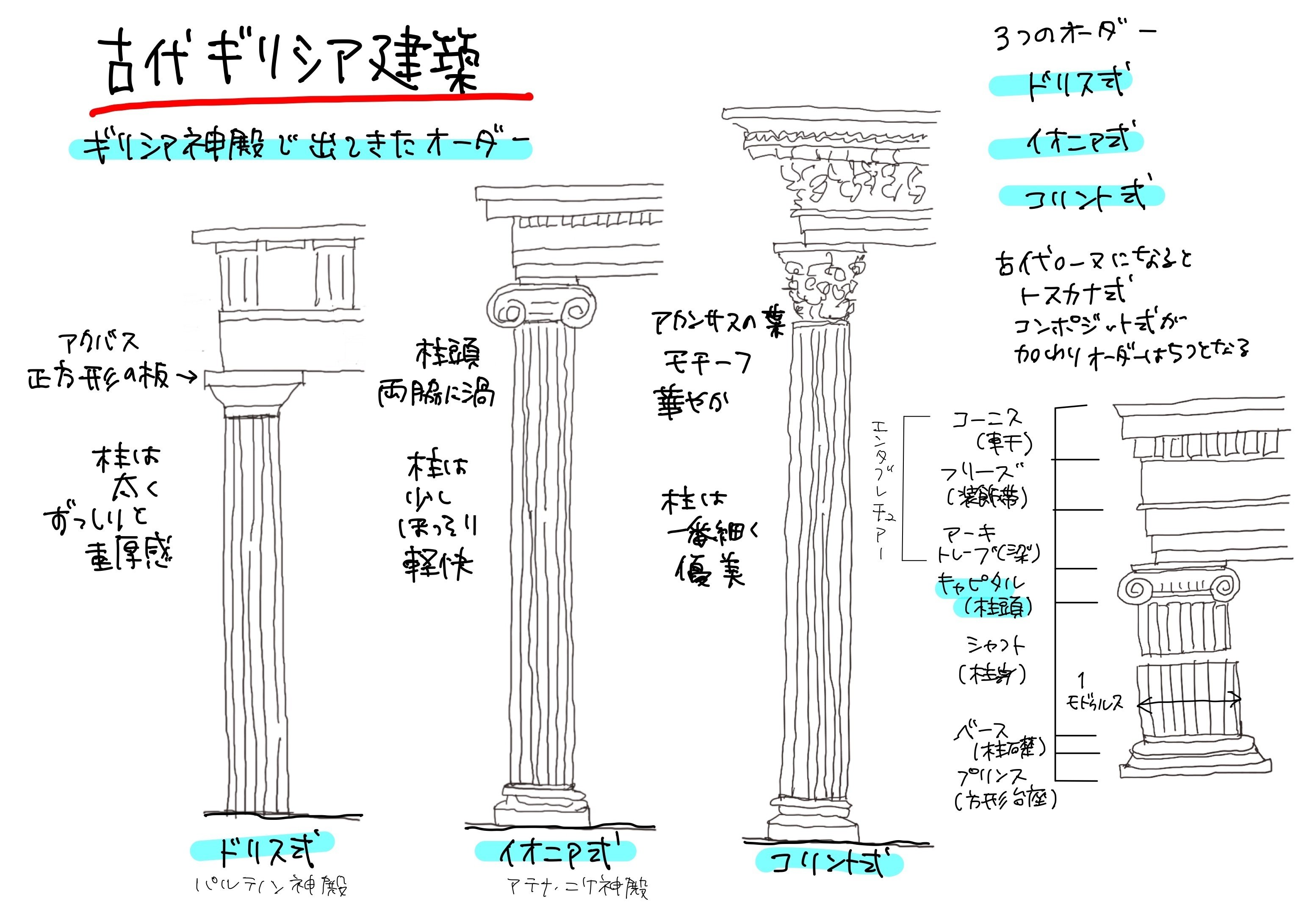 建築史 古代③ギリシャ｜くらし間日記｜建築さんぽ