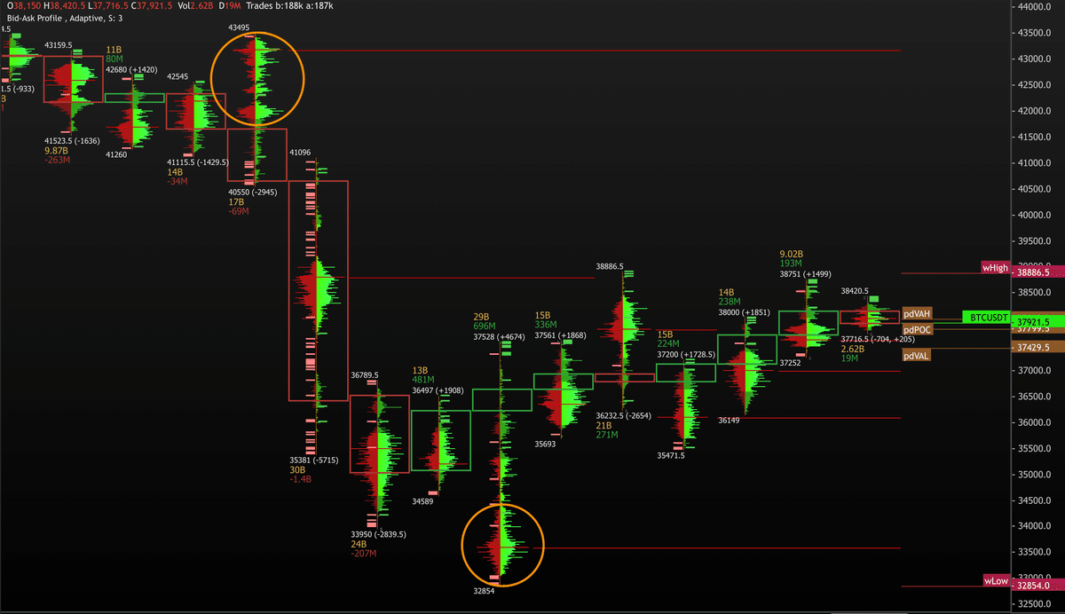 Orderflow/Market Profile｜EGG
