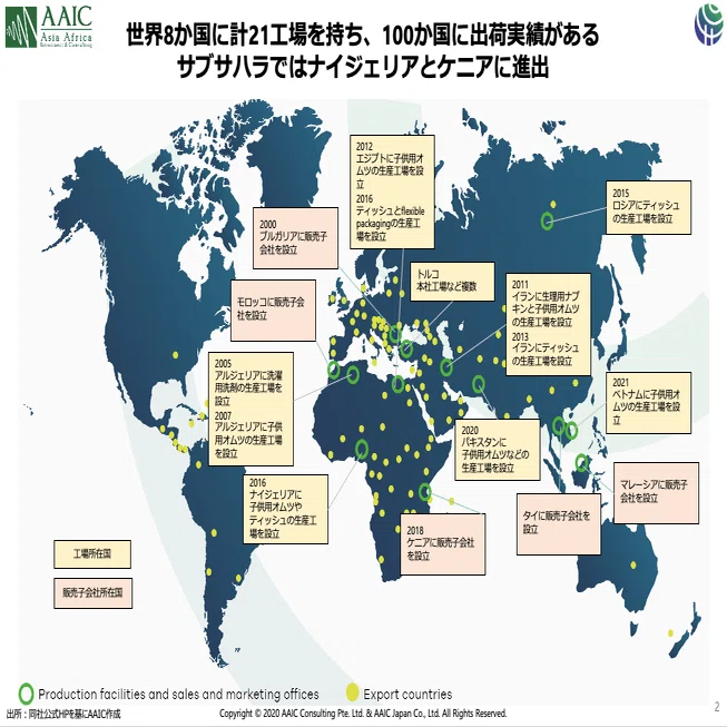 ケニアとナイジェリアにおけるトルコのfmcg企業の大逆転劇 上 ic Japan Note