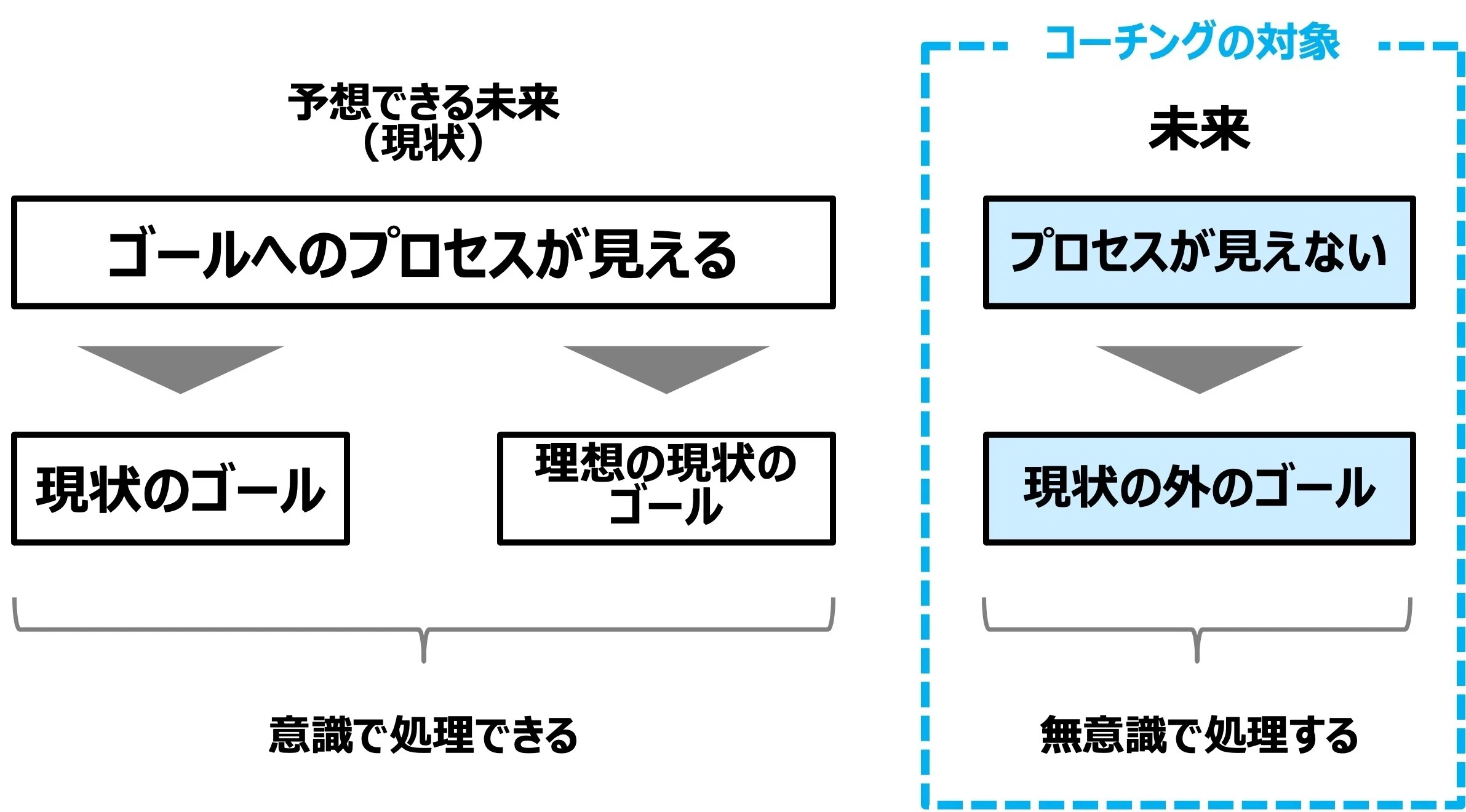 他のコーチングと一線を画する「認知科学コーチング」とは｜永江耕治