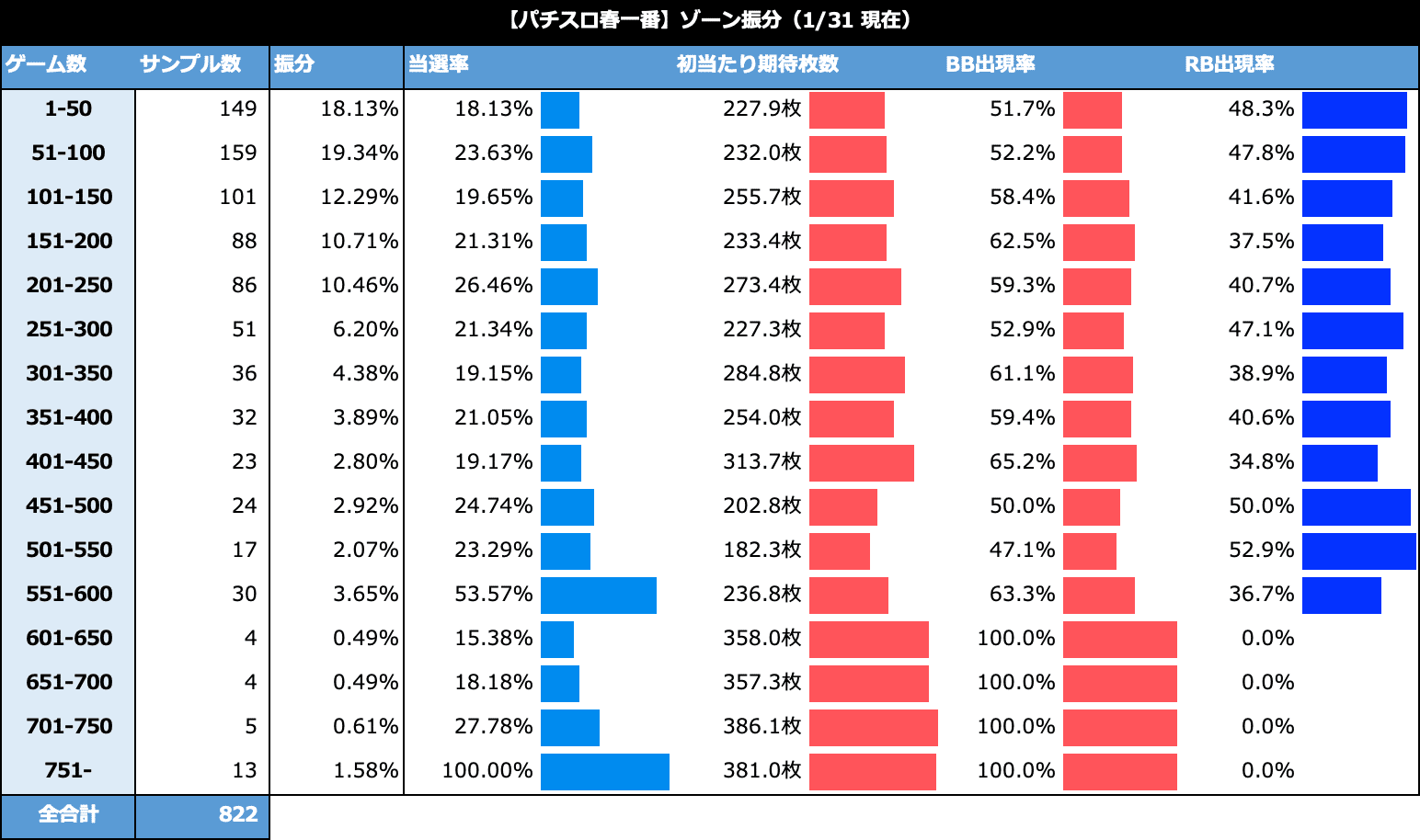 パチスロ春一番 6 2号機 天井期待値 ゾーン振分 狙い目 やめどき たられば Note