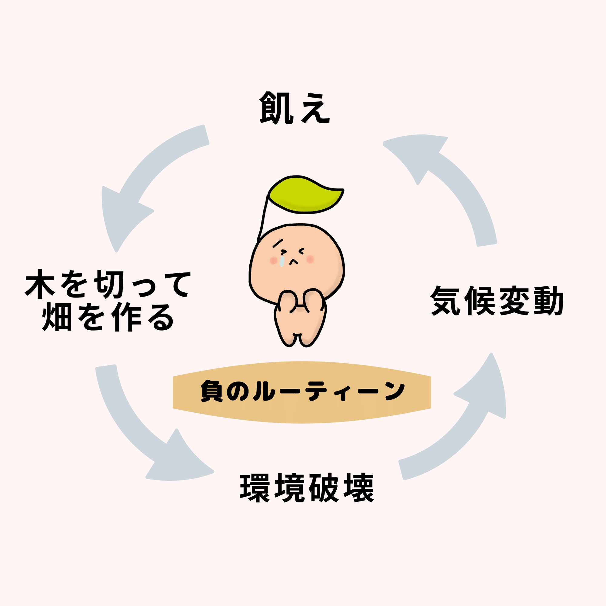 漫画で学ぶsdgs 2 飢餓をゼロに Plabal プラントベースフード研究会 Note 漫画で学ぶsdgs 2 飢餓をゼロに Plabal プラントベースフード研究会 Note