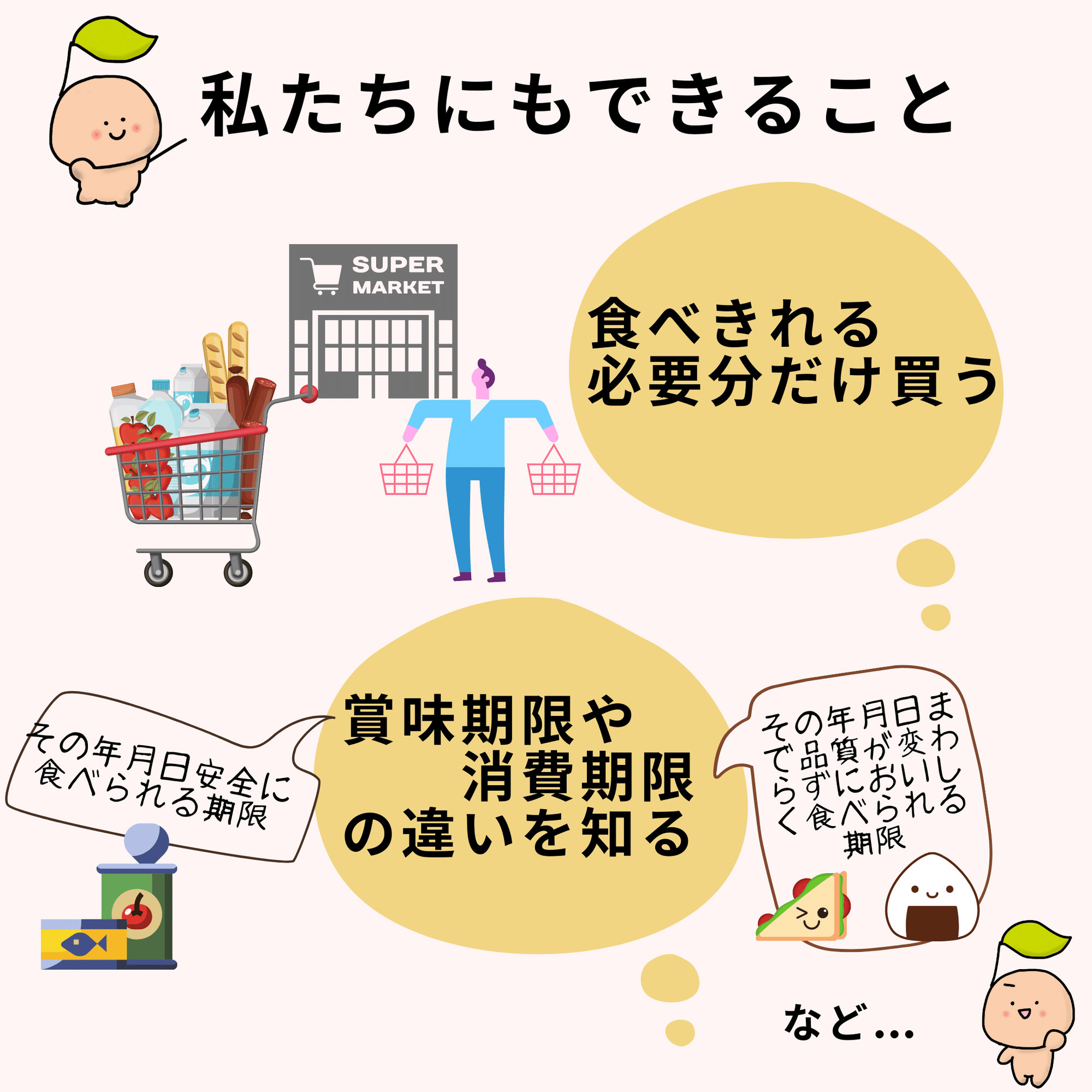 漫画で学ぶsdgs 2 飢餓をゼロに Plabal プラントベースフード研究会 Note 漫画で学ぶsdgs 2 飢餓をゼロに Plabal プラントベースフード研究会 Note