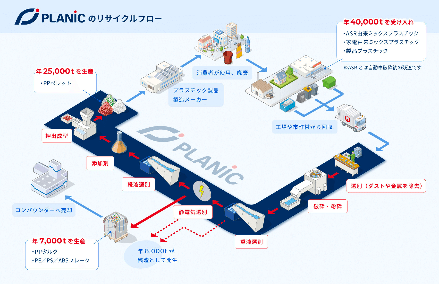 0935 国内初 最大級のプラスチックリサイクル工場 坂本宗隆 Note 0935 国内初 最大級のプラスチックリサイクル工場 坂本宗隆 Note