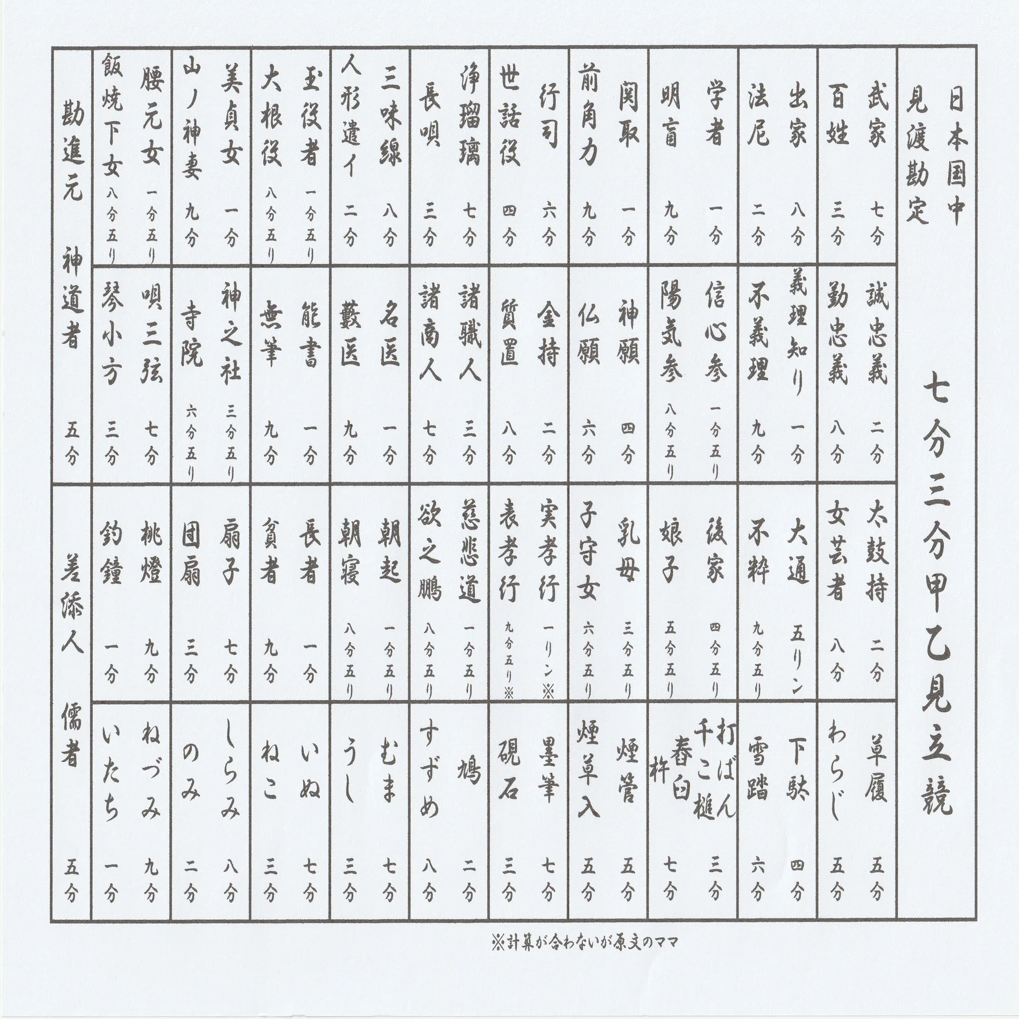 江戸時代の番付！古文書『七分三分甲乙見立競』を読む｜たまむし＠古 