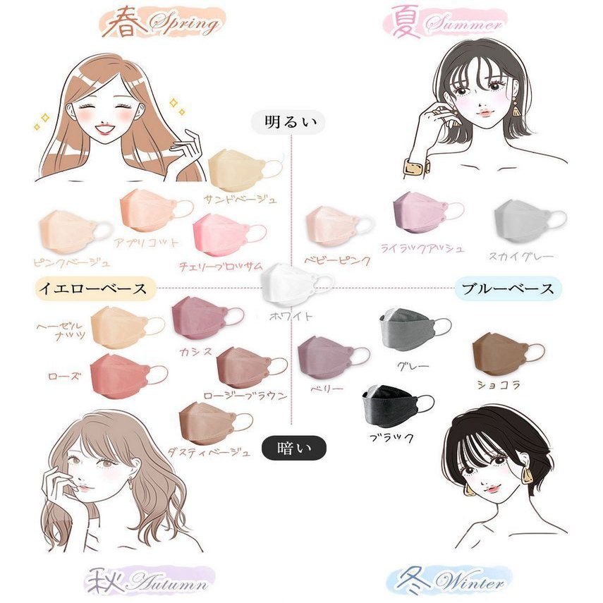 不織布カラーマスクのパーソナルカラー色分けチャートを作ってみた Co コプラス Note