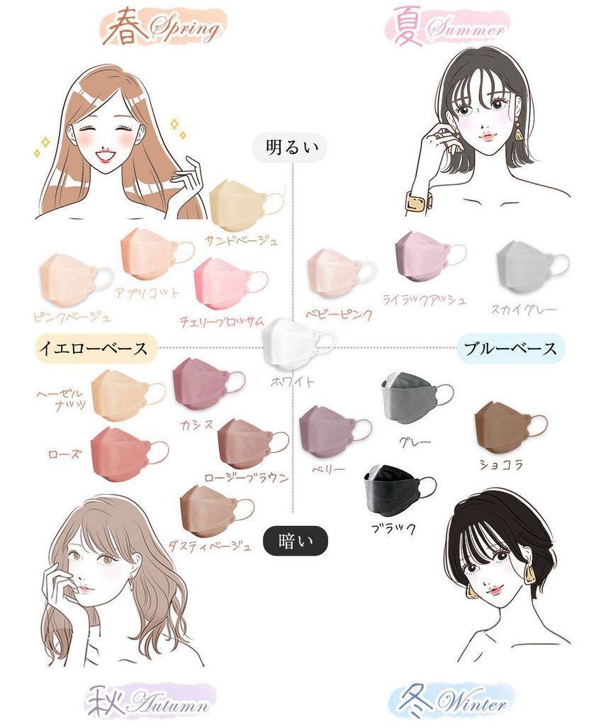 不織布カラーマスクのパーソナルカラー色分けチャートを作ってみた Co コプラス Note 不織布カラーマスクのパーソナルカラー色分けチャートを作ってみた Co コプラス Note