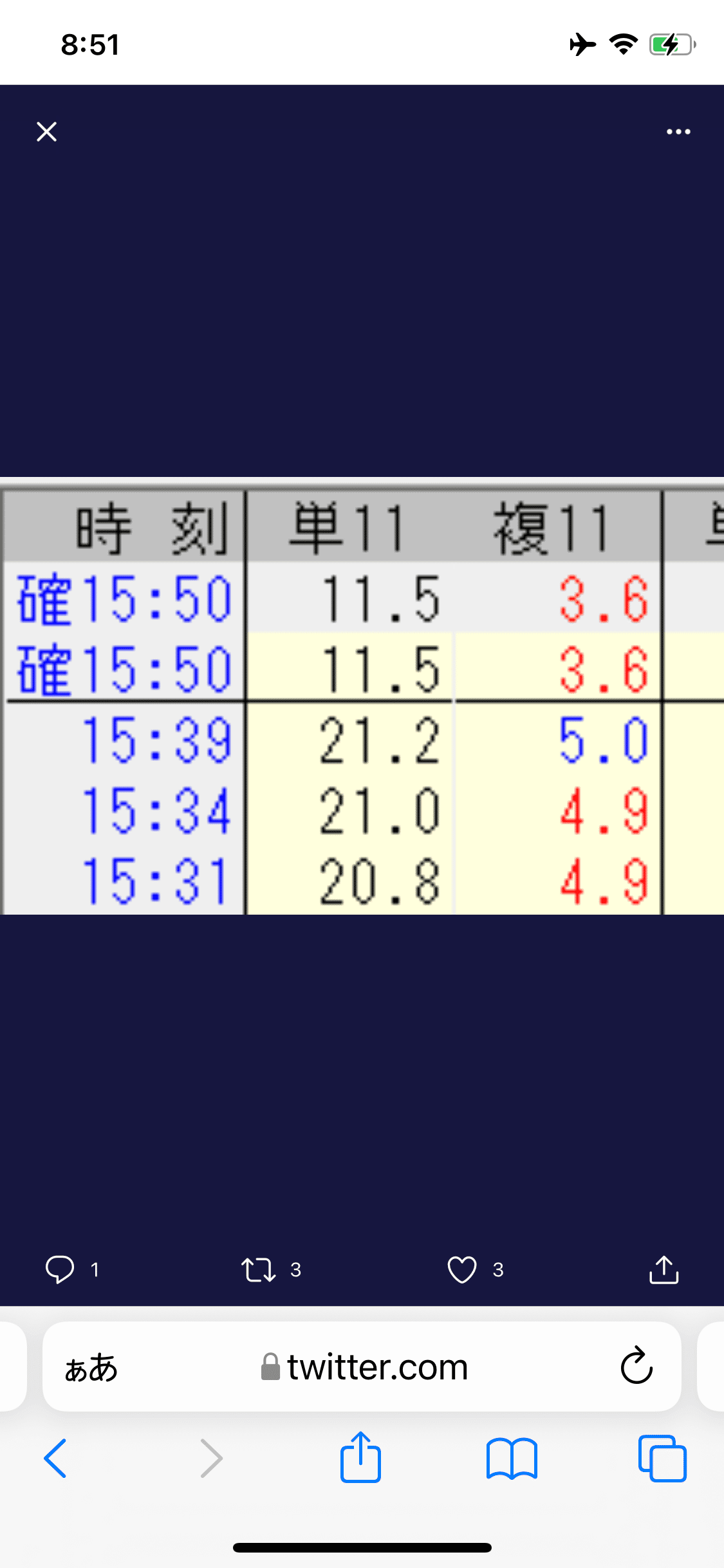 競馬】レース前に起きるオッズ変動についての考察(というより文句