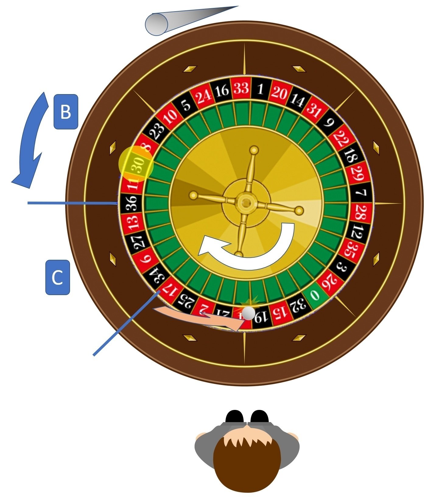 ルーレットでコツコツ稼ぐための具体的な方法オンラインカジノ編 【期間限定値下げ