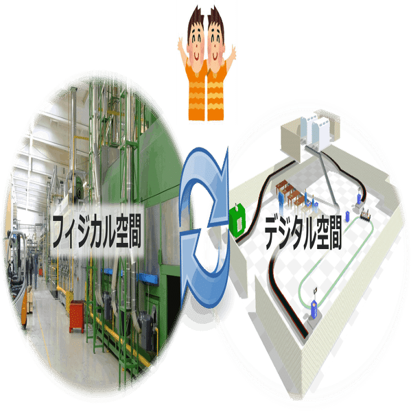 デジタルツイン 1 デジタルツインの構想を理解しよう Ctc Aiビジネス推進部 Note