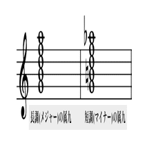 和声法 属九の和音 さくら舞 ピアノ講師 Note