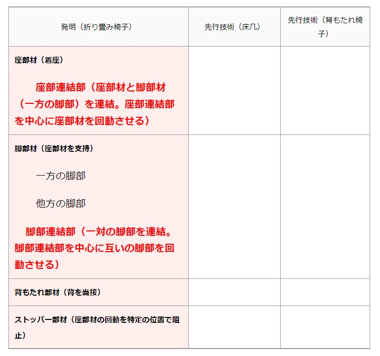 特許明細書のクレーム作成マニュアル 特許明細書のクレーム作成