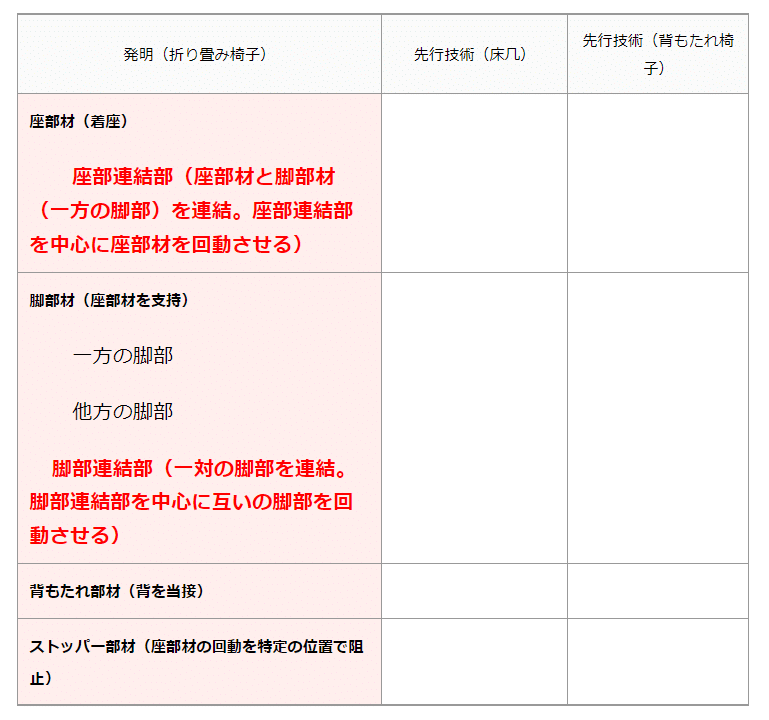 特許明細書のクレーム作成マニュアル : 発明の権利はクレーム作成にかかっている 特許明細書のクレーム作成マニュアル: 発明の権利はクレーム作成