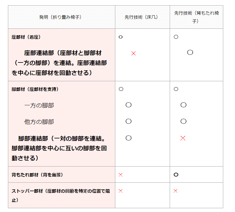 特許のクレームの書き方マニュアル｜弁理士が初学者向けに徹底