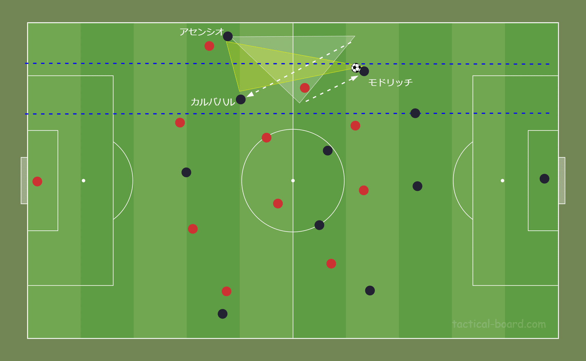 新企画 鳥の眼 で観るuefaチャンピオンズリーグ アンチェロッティ率いるレアル マドリードのワンポイント戦術分析 Fl Ux Realtime Analytics By Run Edge Limited