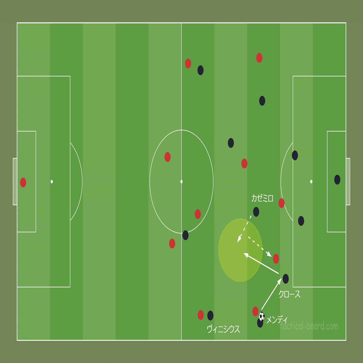 新企画 鳥の眼 で観るuefaチャンピオンズリーグ アンチェロッティ率いるレアル マドリードのワンポイント戦術分析 Fl Ux Realtime Analytics By Run Edge Limited