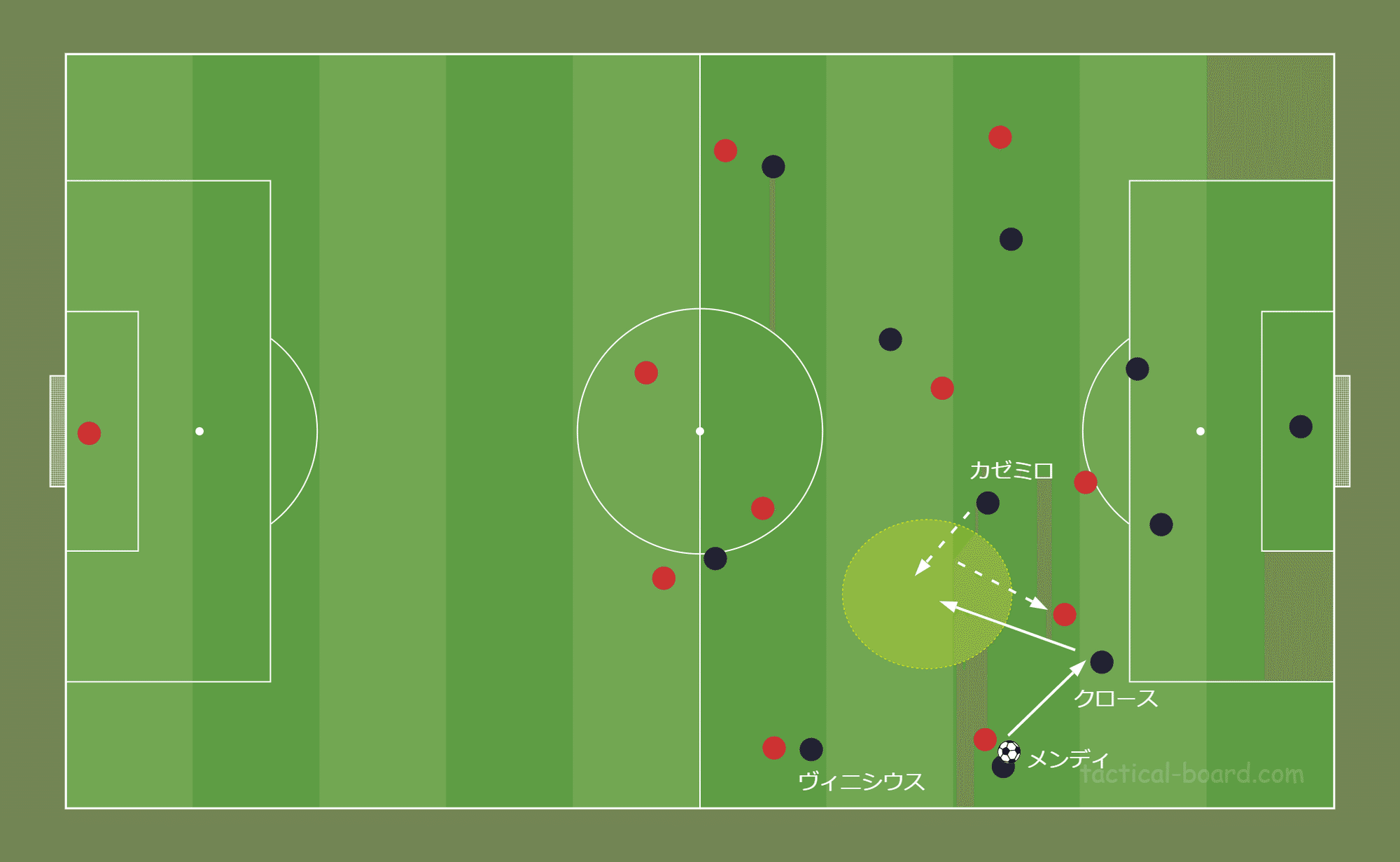 新企画 鳥の眼 で観るuefaチャンピオンズリーグ アンチェロッティ率いるレアル マドリードのワンポイント戦術分析 Fl Ux Realtime Analytics By Run Edge Limited 新企画 鳥の眼 で観るuefaチャンピオンズリーグ アンチェロッティ率いるレアル マドリードのワンポイント戦術分析 Fl Ux Realtime Analytics By Run Edge Limited