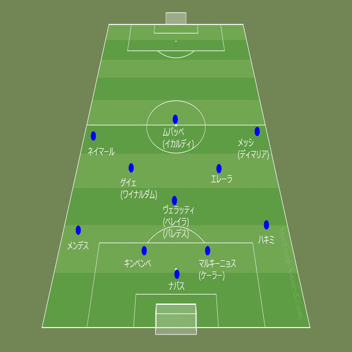新企画 鳥の眼 で観るuefaチャンピオンズリーグ ポチェッティーノ率いるパリ サンジェルマンのワンポイント戦術分析 Fl Ux Realtime Analytics By Run Edge Limited