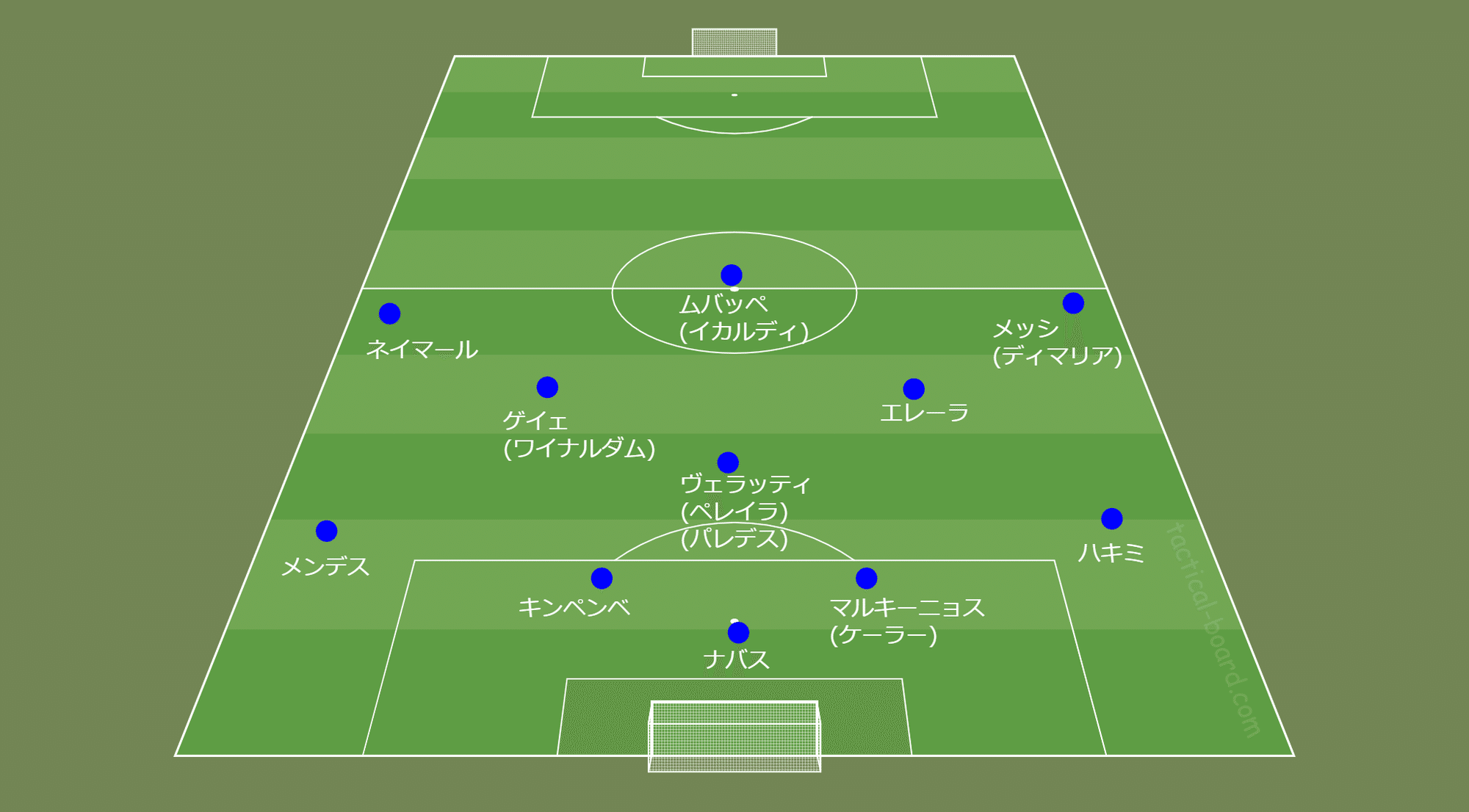 新企画 鳥の眼 で観るuefaチャンピオンズリーグ ポチェッティーノ率いるパリ サンジェルマンのワンポイント戦術分析 Fl Ux Realtime Analytics By Run Edge Limited 新企画 鳥の眼 で観るuefaチャンピオンズリーグ ポチェッティーノ率いるパリ サンジェルマンのワンポイント戦術分析 Fl Ux Realtime Analytics By Run Edge Limited