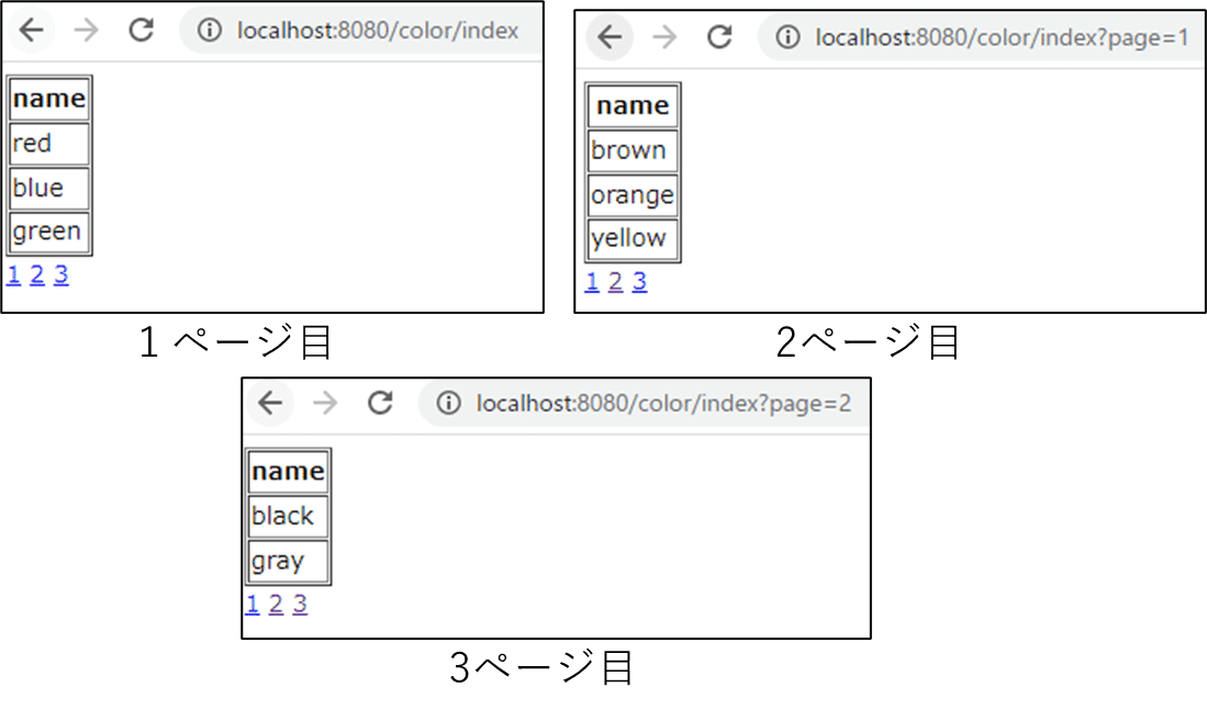 Springページ Spring Boot＋thymeleafでページング実装｜PSP Tech