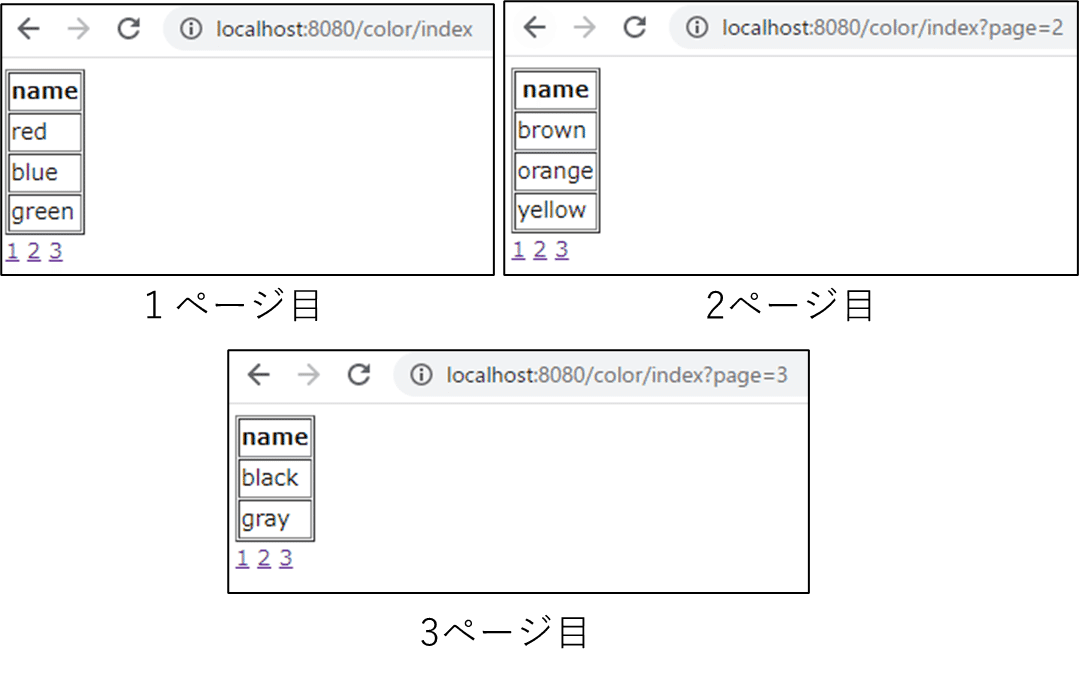 Spring Boot＋thymeleafでページング実装｜PSP Tech