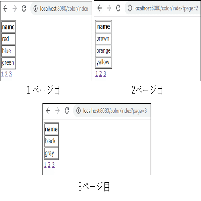 Spring Boot＋thymeleafでページング実装｜PSP Tech