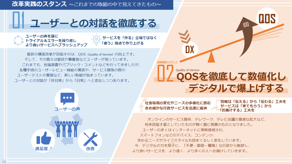 シン・トセイ2」へ｜＃シン・トセイ 都政の構造改革推進チーム