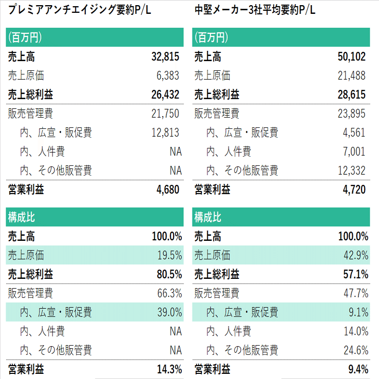 人気 アンチエイジング革命 まとめ売り商品 - 通販 - www.nautla.gob.mx