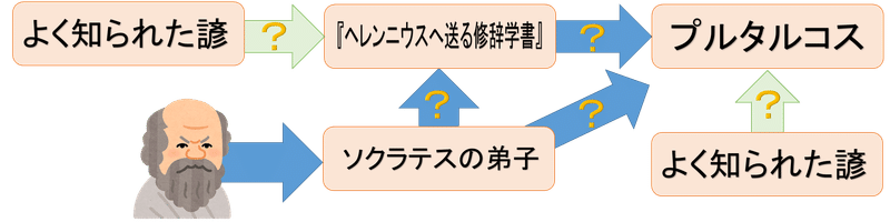 「生きるために食べよ,食べるために生きるな」とソクラテスは言ったのか?