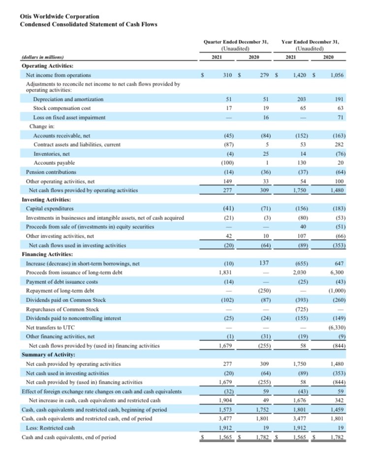 オーチス・ワールドワイド(OTIS)が2021年4Qの決算発表|tack