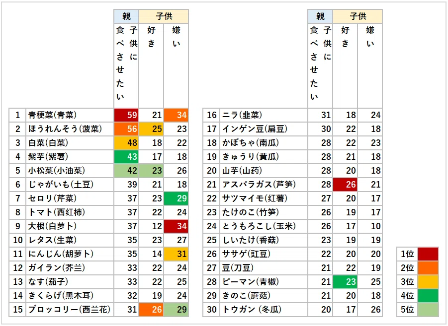 中国の子供生活調査レポート 5 食事事情 食文化と最新の食生活 マクロミル公式note Note 中国の子供生活調査レポート 5 食事事情 食文化と最新の食生活 マクロミル公式note Note