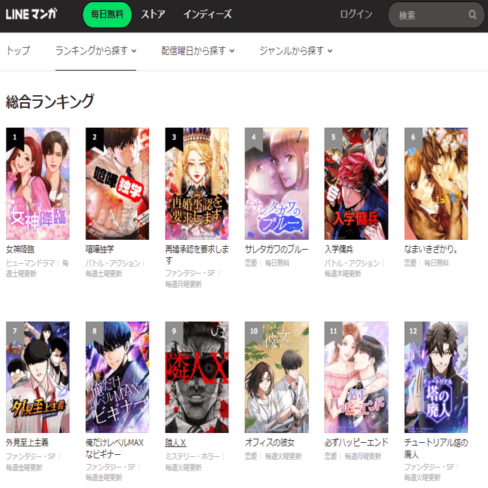 今週のwebtoonグローバルヒットチャート 2月3日調べ Vol 9 株式会社ソラジマ Sorajima