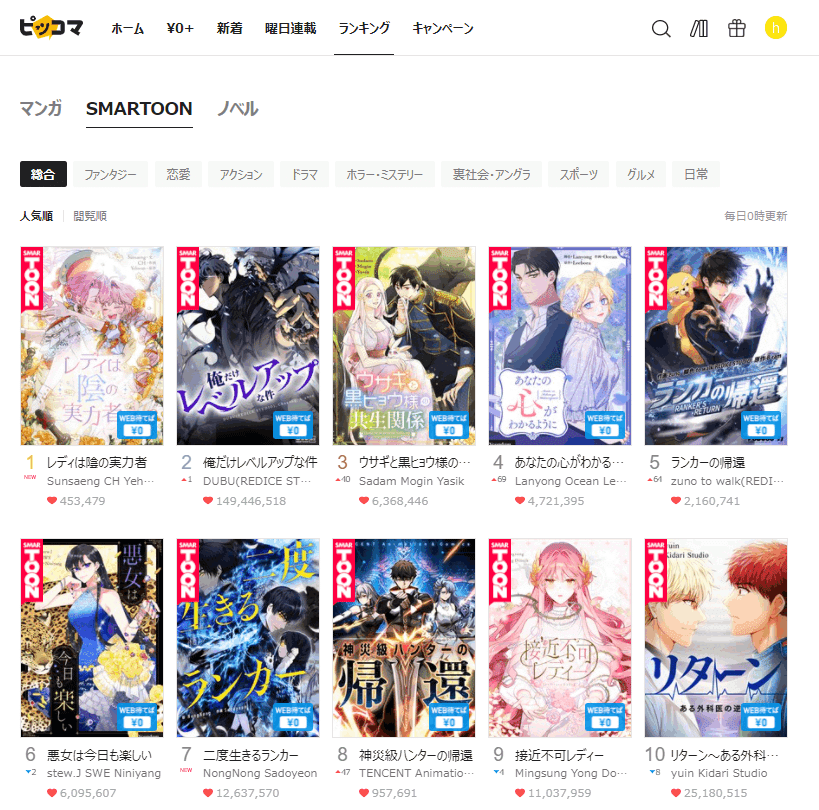 今週のwebtoonグローバルヒットチャート 2月3日調べ Vol 9 株式会社ソラジマ Sorajima 今週のwebtoonグローバルヒットチャート 2月3日調べ Vol 9 株式会社ソラジマ Sorajima