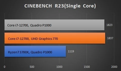 Cinebench R23ベンチマークテスト(Ryzen7 3700X vs Intel Core i7