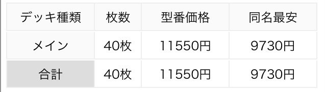 デュエマ解体新書 Page:9 2キルも可能!?殿堂後も止まらない「赤 デュエマ解体新書 Page:9 2キルも可能!?殿堂後も止まらない「赤