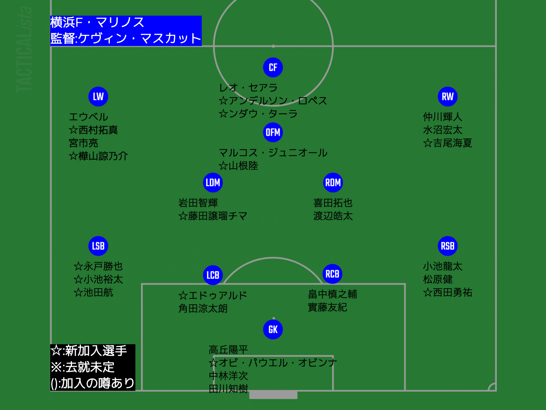 22シーズンのj1全チーム陣容チェック タケゴラ Note 22シーズンのj1全チーム陣容チェック タケゴラ Note