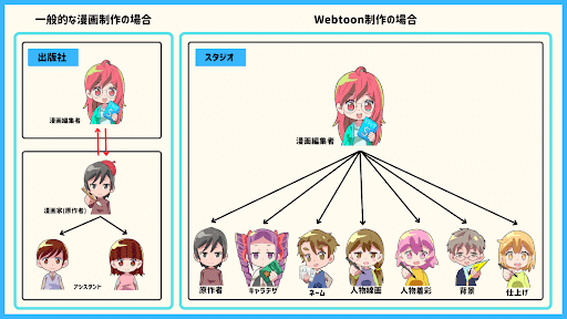 目指せwebtoon作家デビュー Webtoonコンテストまとめ 株式会社ソラジマ Sorajima 目指せwebtoon作家デビュー Webtoonコンテストまとめ 株式会社ソラジマ Sorajima