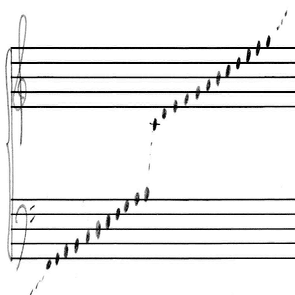 2 4 イ短調およびハ短調の音階と和音 Kazuhi Komaki Note